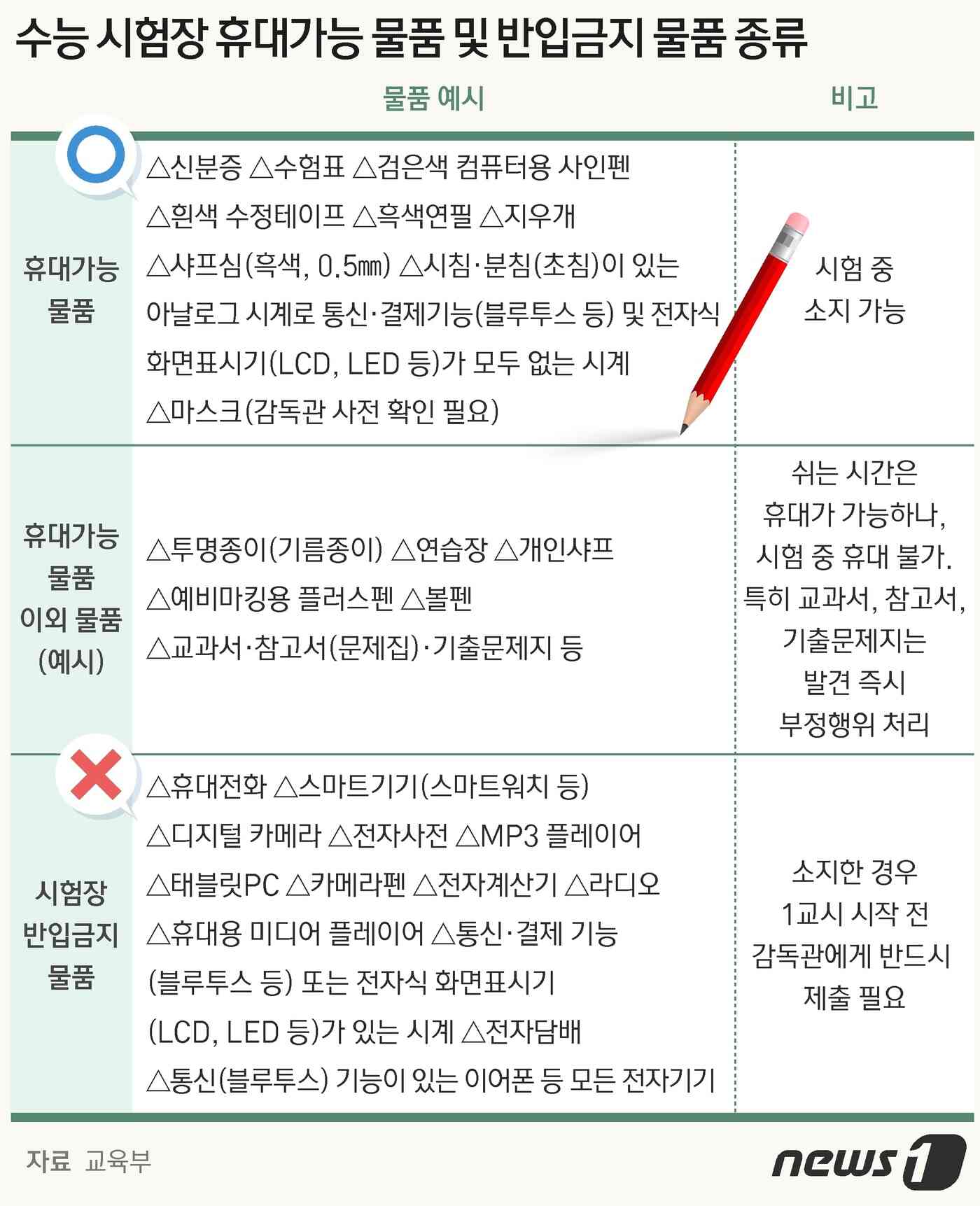 © News1 DB