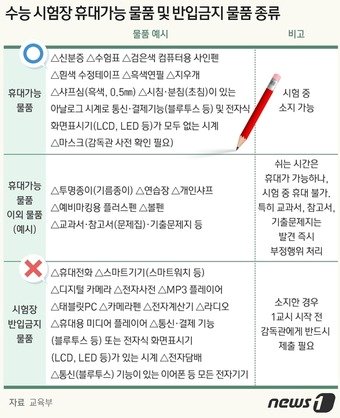 본문 이미지 - ⓒ News1 최수아 디자이너