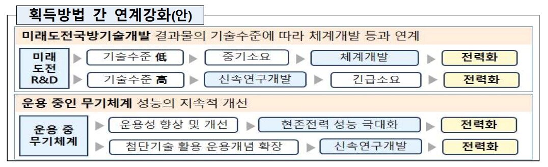 본문 이미지 - 방위사업청 제공ⓒ News1