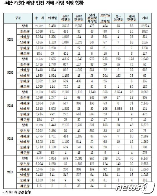 본문 이미지 - 소병훈 국회 농림축산식품해양수산위원장 제공.