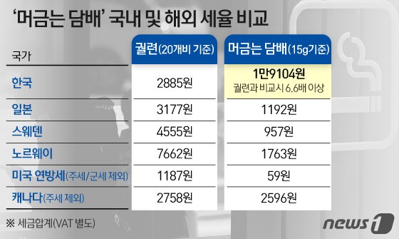 본문 이미지 - ⓒ News1 이지원 디자이너