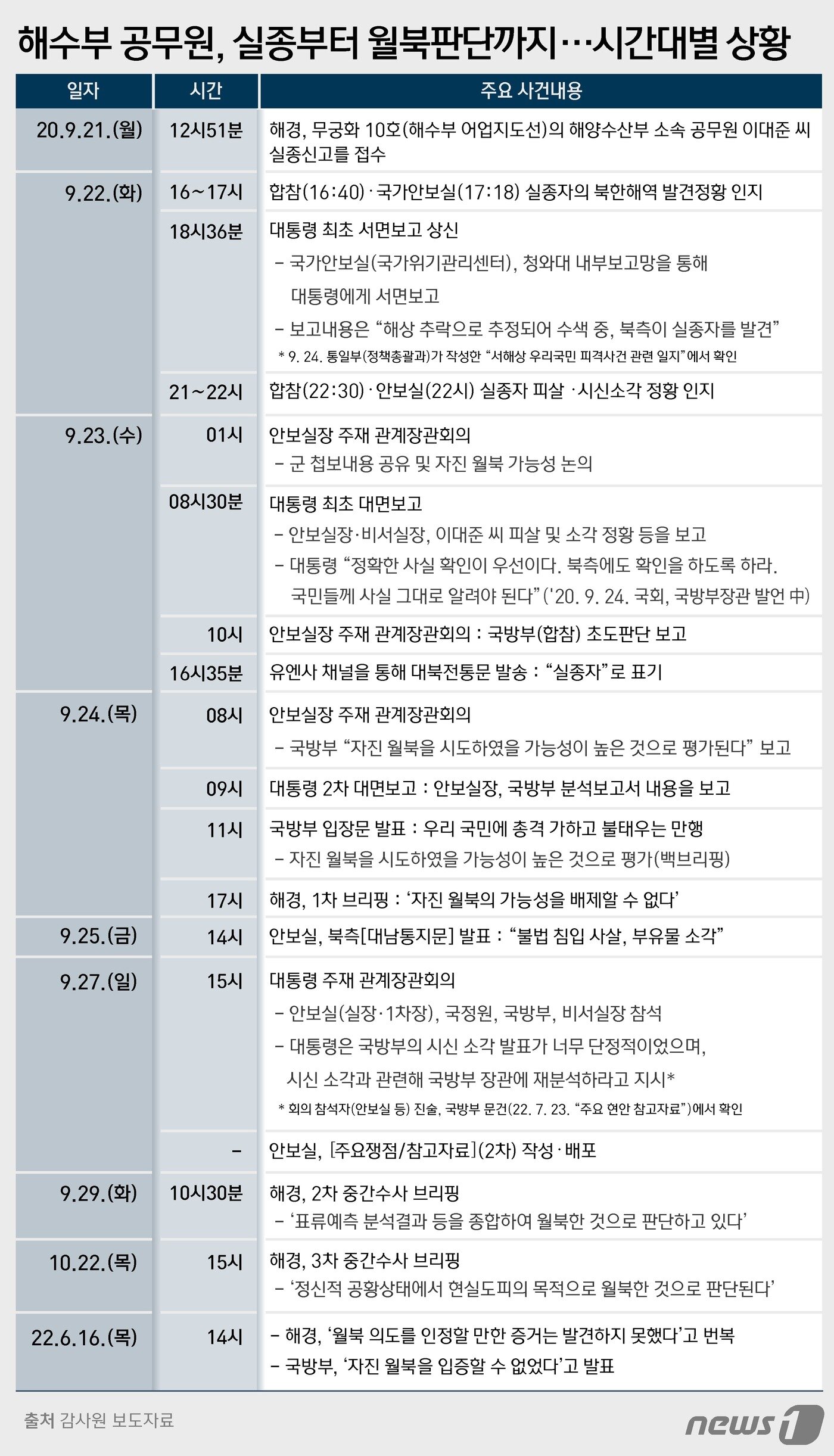 본문 이미지 - ⓒ News1 윤주희 디자이너