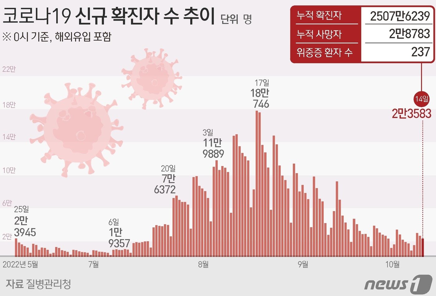 ⓒ News1 김초희 디자이너