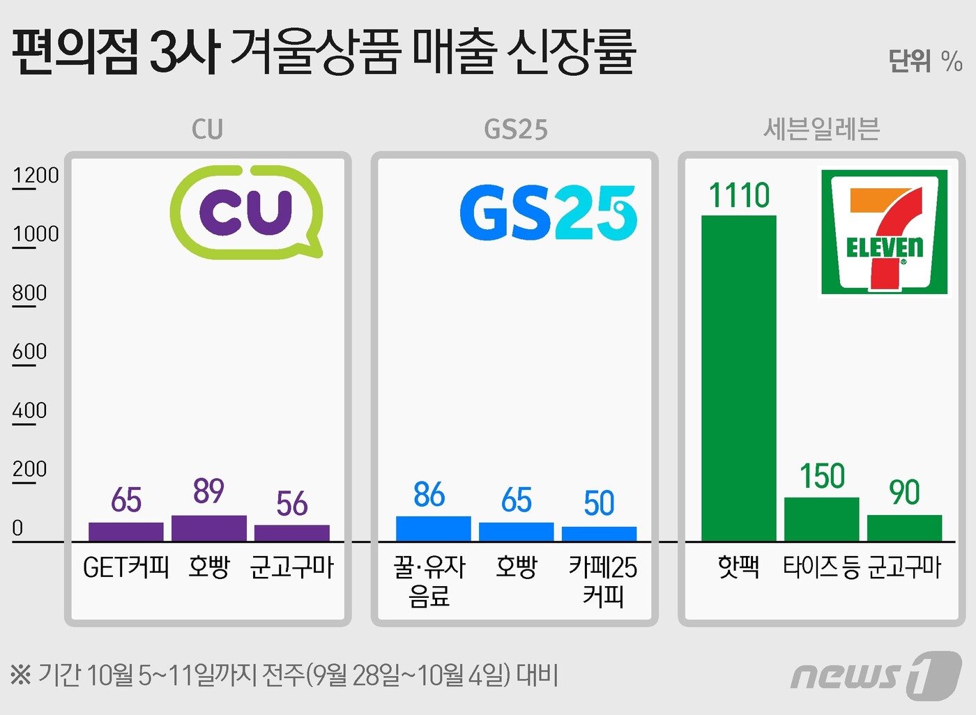 본문 이미지 - ⓒ News1 이지원 디자이너