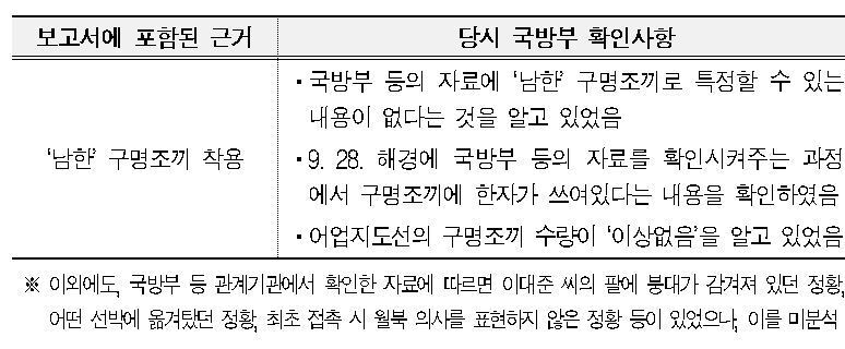 본문 이미지 - 감사원 보도자료 갈무리/뉴스1
