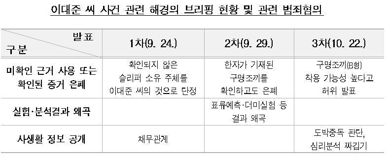 본문 이미지 - 감사원 보도자료 갈무리/뉴스1