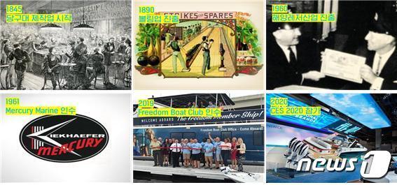 본문 이미지 - 브런즈윅사의 연혁(브런즈윅사 누리집 갈무리) 