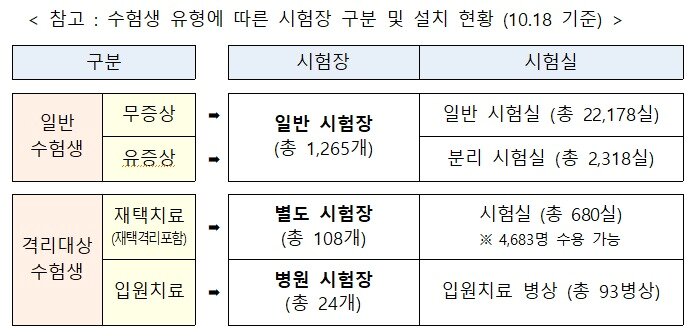 본문 이미지 - (교육부 제공)