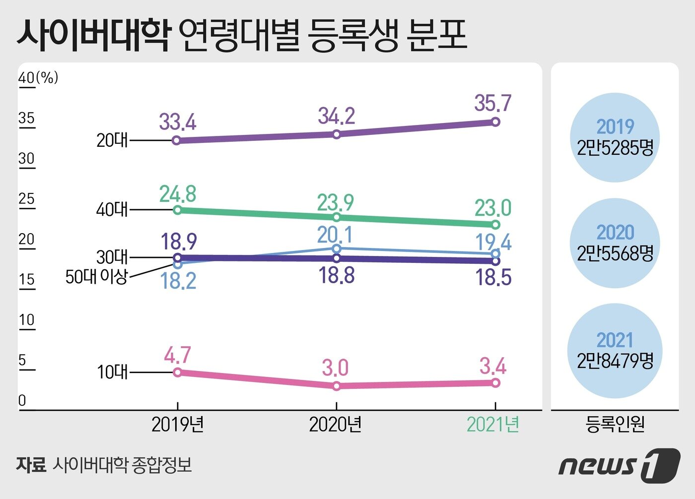 본문 이미지 - ⓒ News1 이지원 디자이너