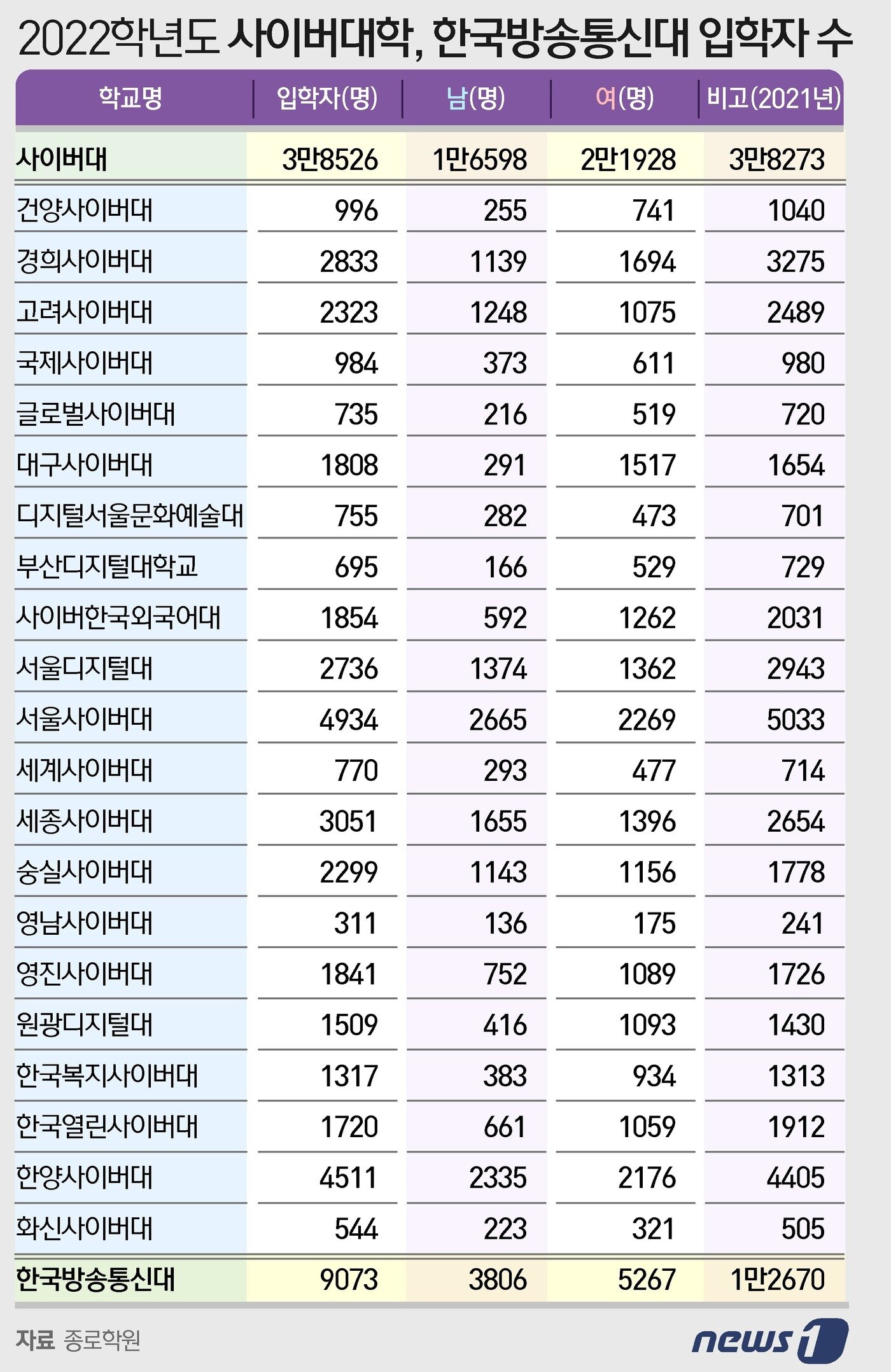 본문 이미지 - ⓒ News1 이지원 디자이너