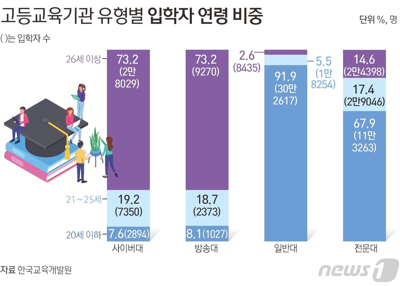 본문 이미지 - ⓒ News1 김초희 디자이너