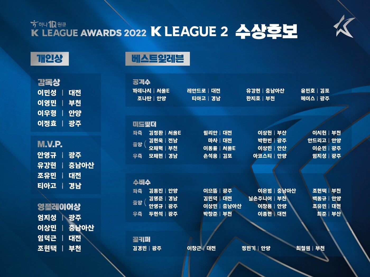 본문 이미지 -  K리그2 MVP 및 대상 시상 명단 발표(한국프로축구연맹 제공) 