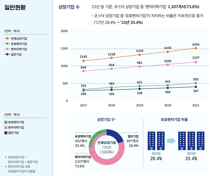 본문 이미지 -  벤처기업협회 제공 