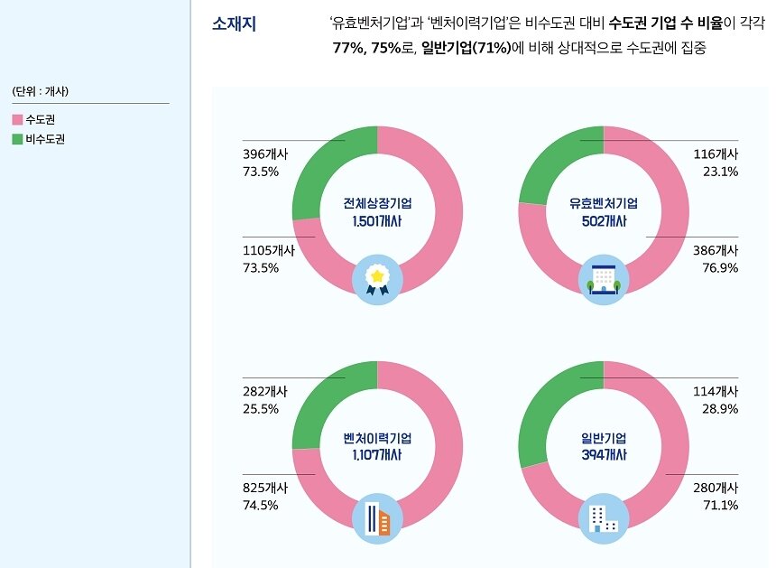 본문 이미지 - 벤처기업협회 제공  