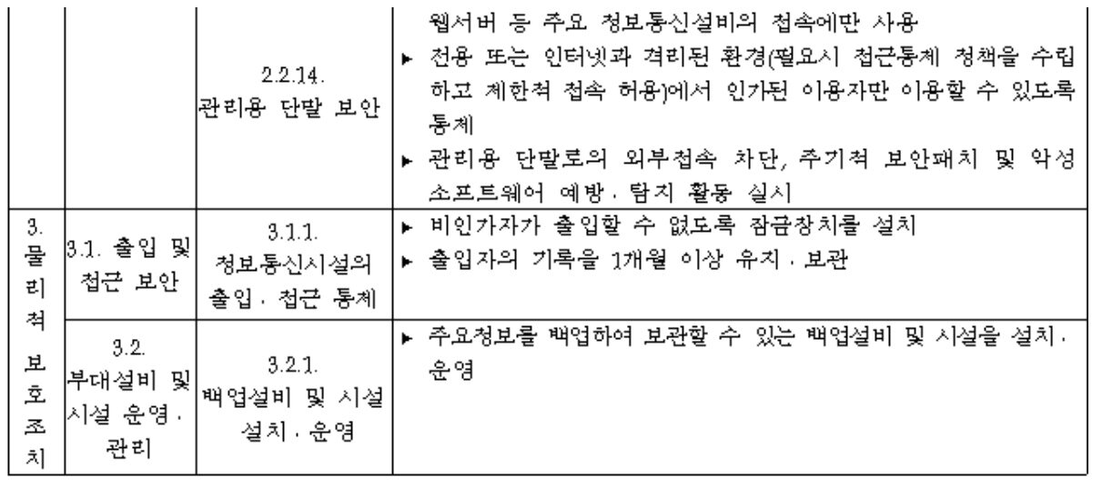 본문 이미지 - '정보통신망법'에 따른 '정보보호조치에 관한 지침' (국가법령정보센터 갈무리)