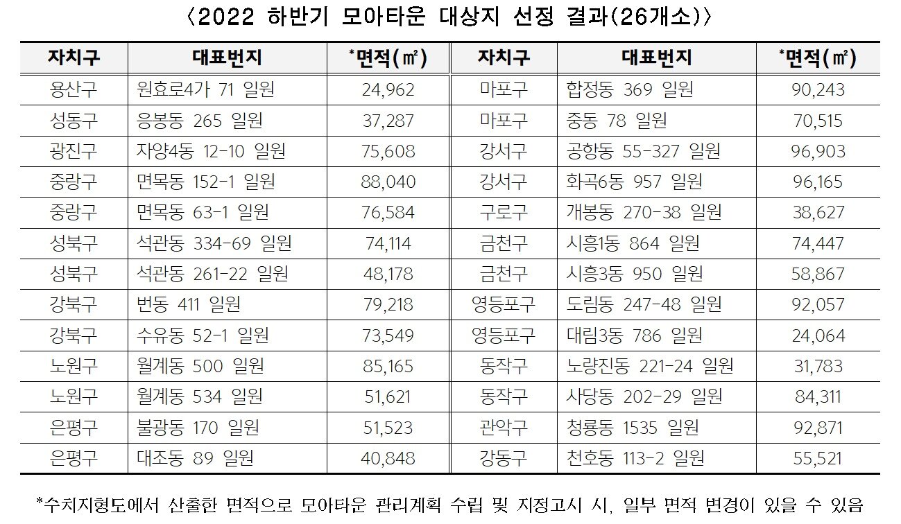 본문 이미지 - 서울시 제공.