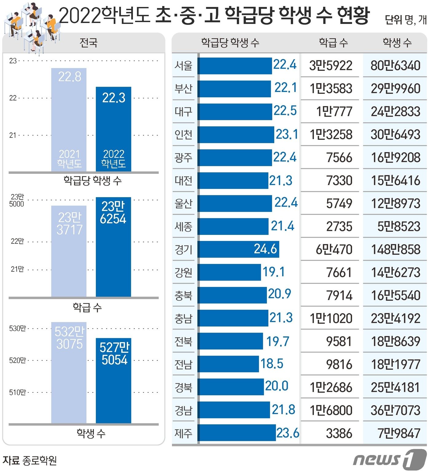 ⓒ News1 김초희 디자이너