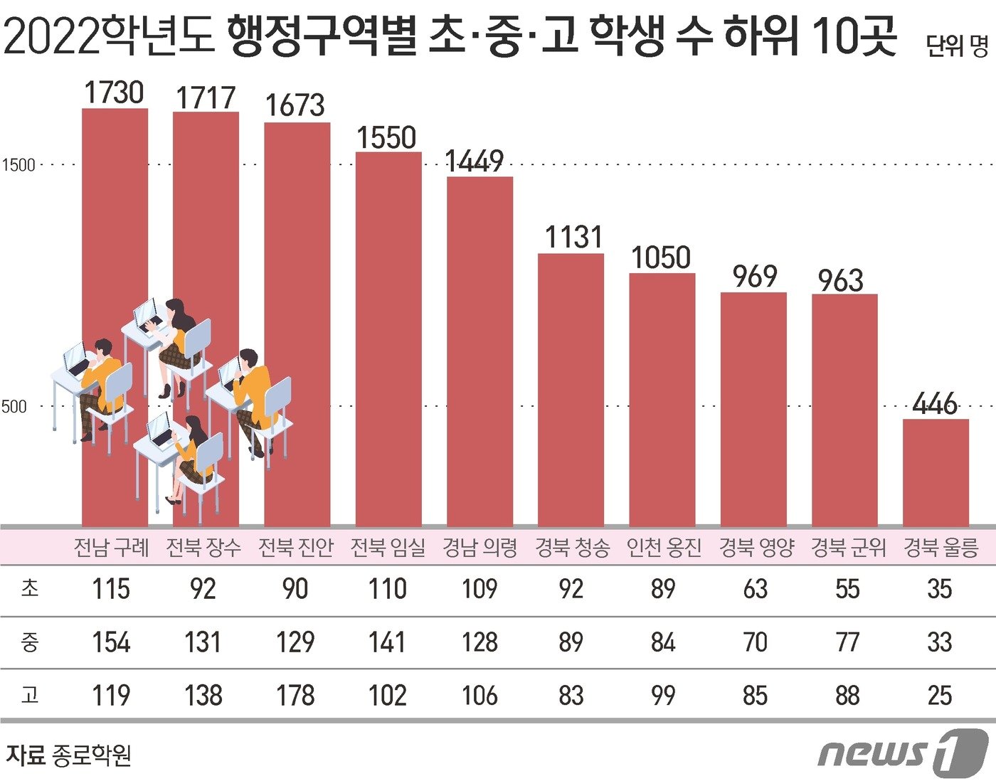 ⓒ News1 김초희 디자이너