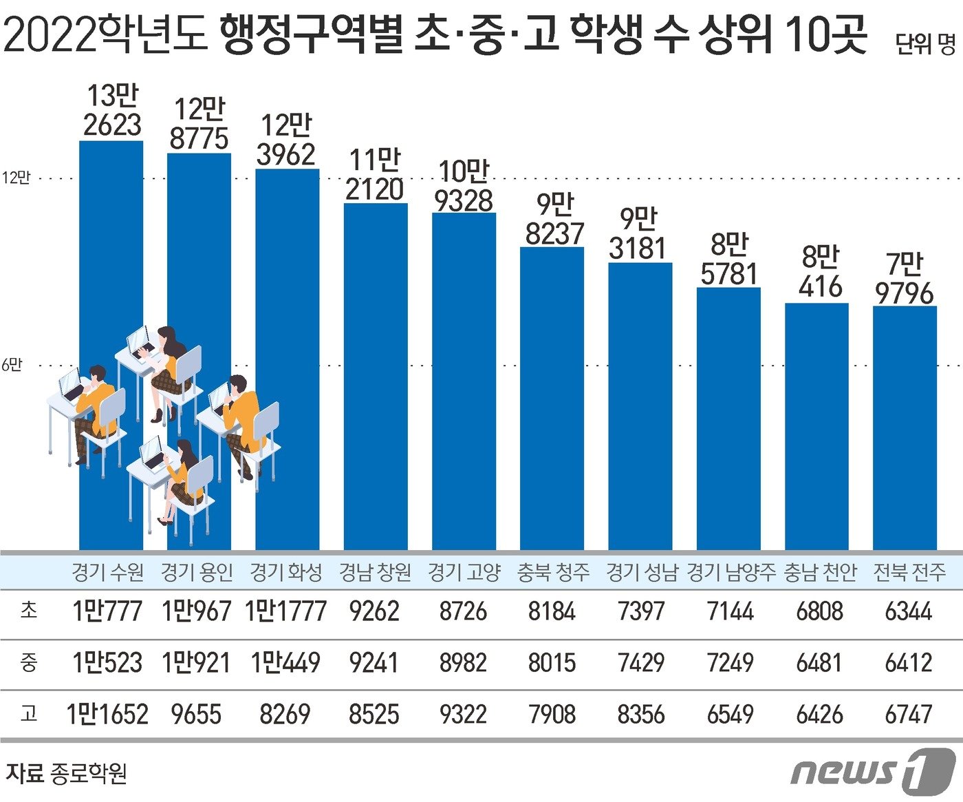 ⓒ News1 김초희 디자이너