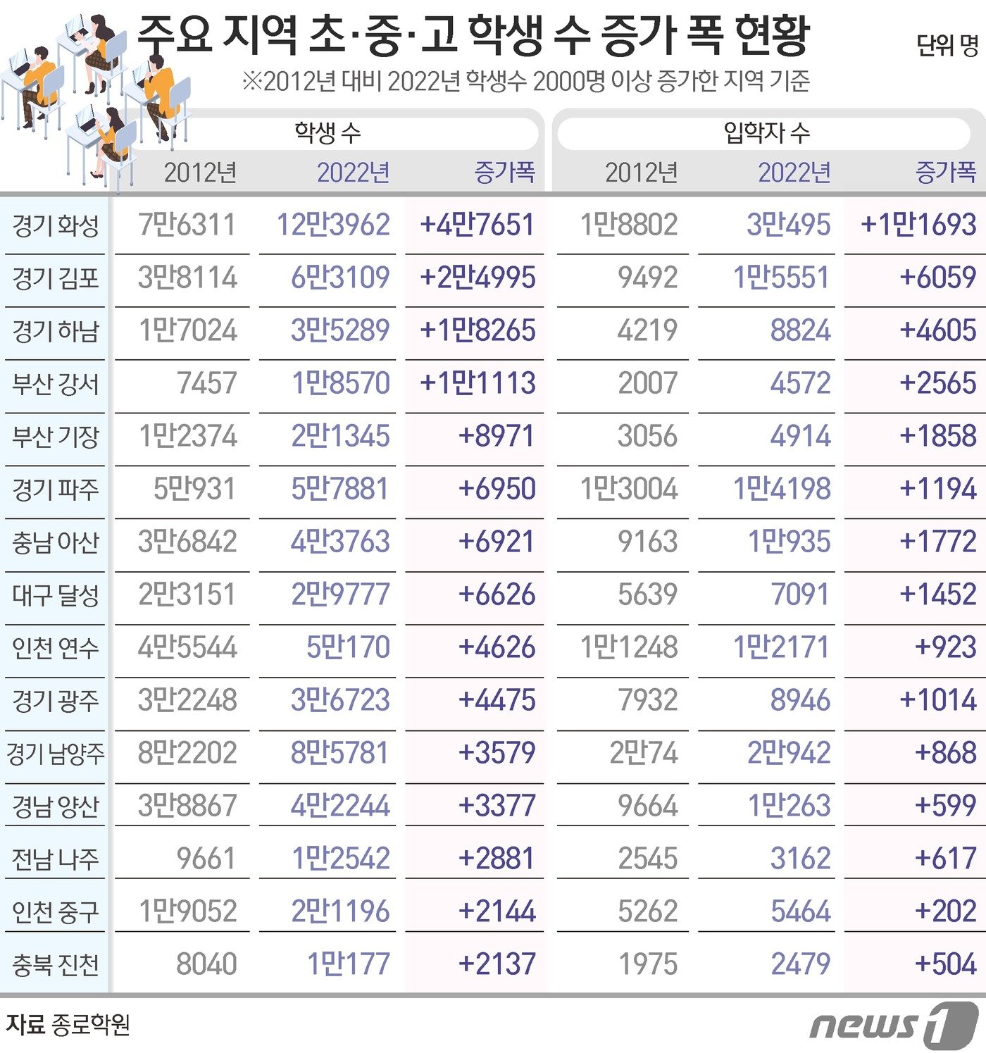 ⓒ News1 김초희 디자이너