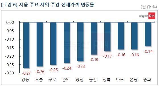 본문 이미지 - (부동산R114 제공)