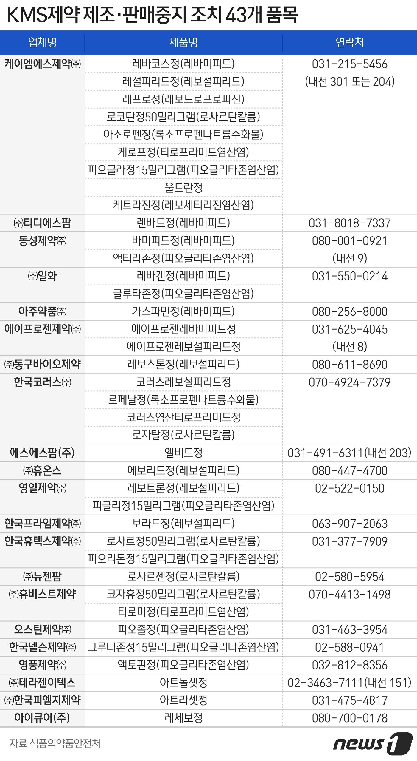 본문 이미지 - ⓒ News1 최수아 디자이너