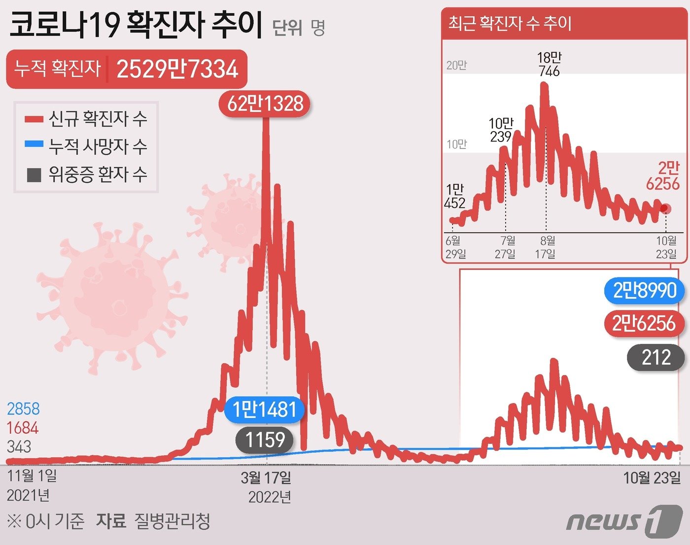 ⓒ News1 김초희 디자이너