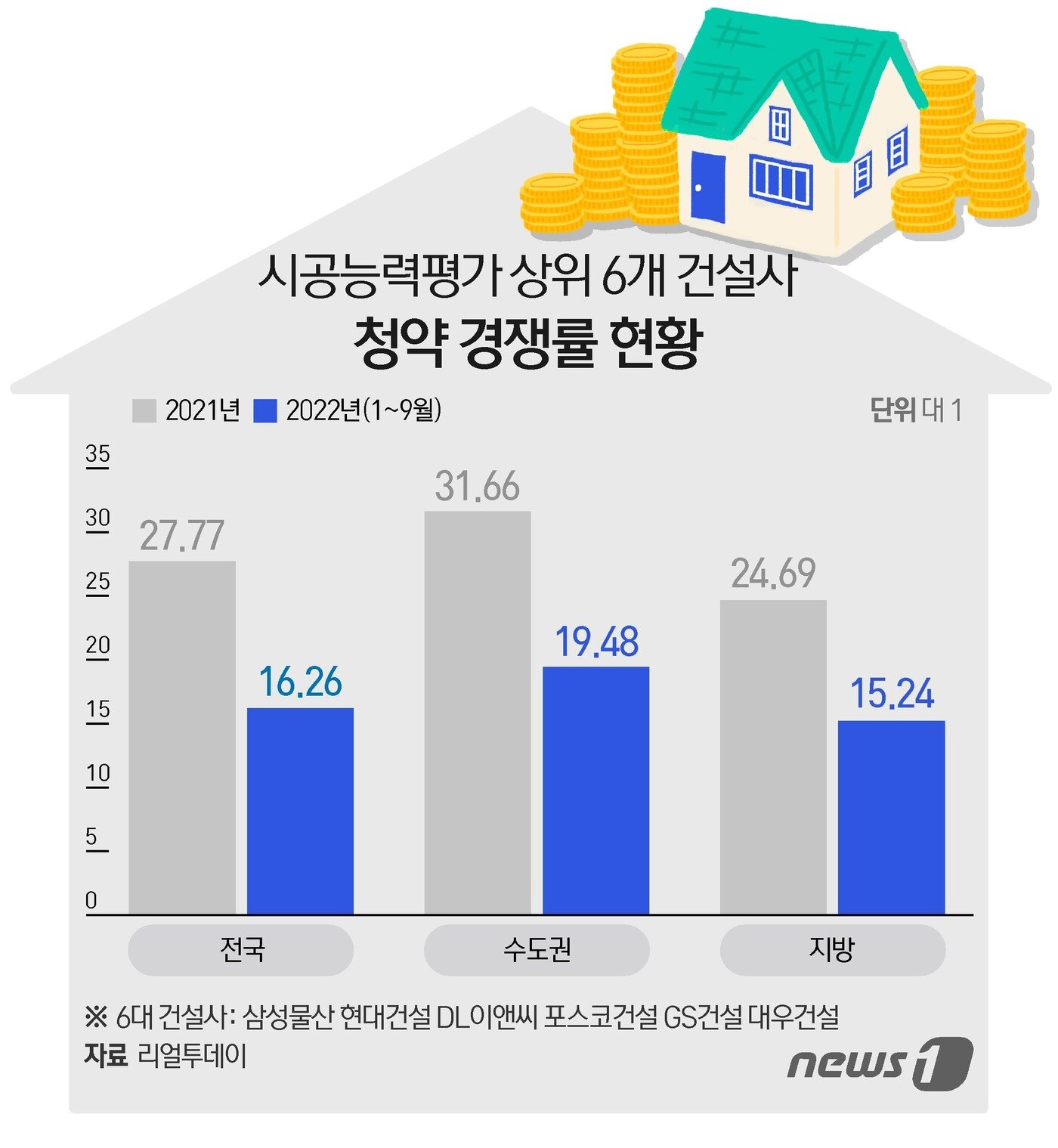 본문 이미지 - ⓒ News1 이지원 디자이너