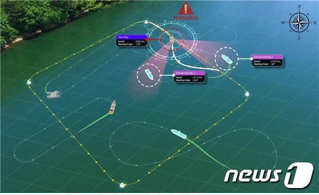 본문 이미지 - VDGS&#40;Virtual Data Generation System&#41; 기술을 활용한 실해역 상황인식, 충돌회피 실증&#40;출처: KASS통합사업단 &#41;
