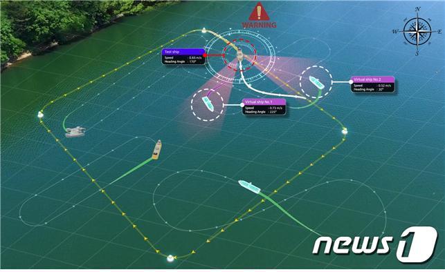 VDGS&#40;Virtual Data Generation System&#41; 기술을 활용한 실해역 상황인식, 충돌회피 실증&#40;출처: KASS통합사업단 &#41;