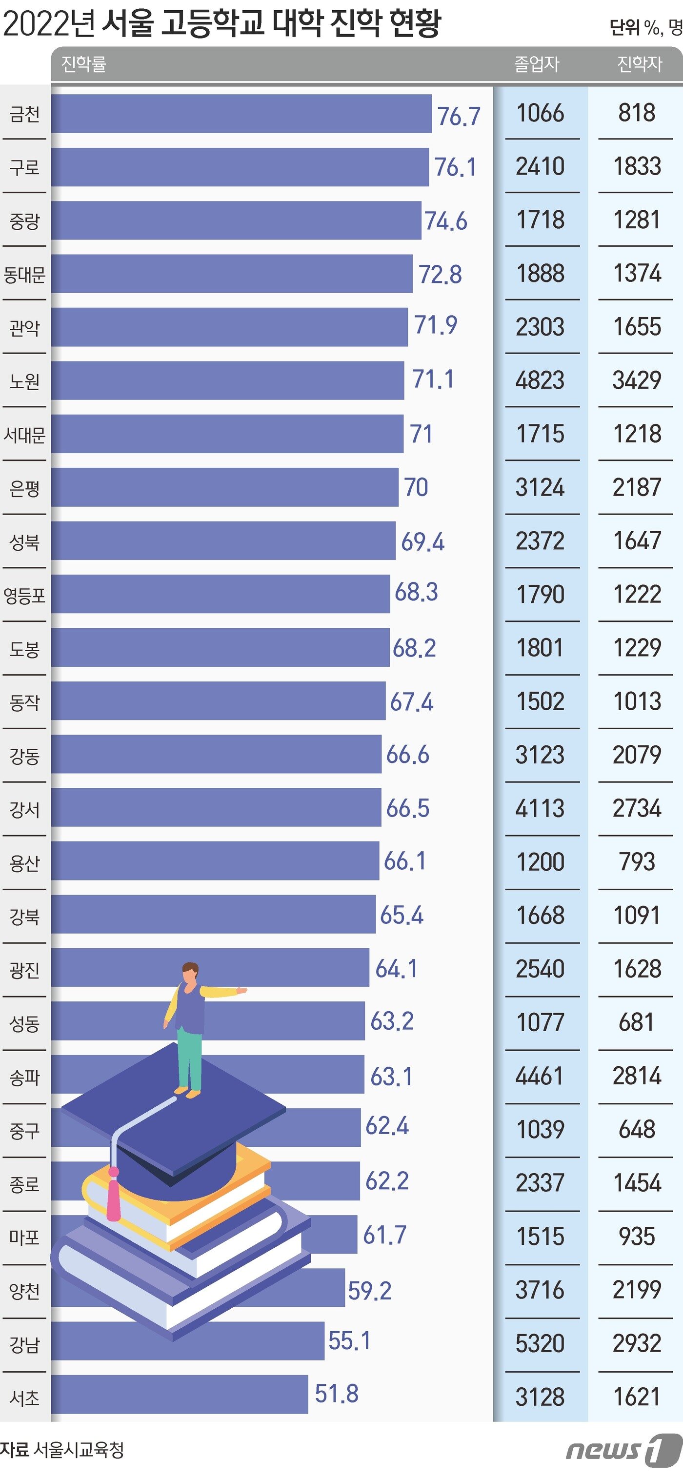 본문 이미지 - ⓒ News1 김초희 디자이너