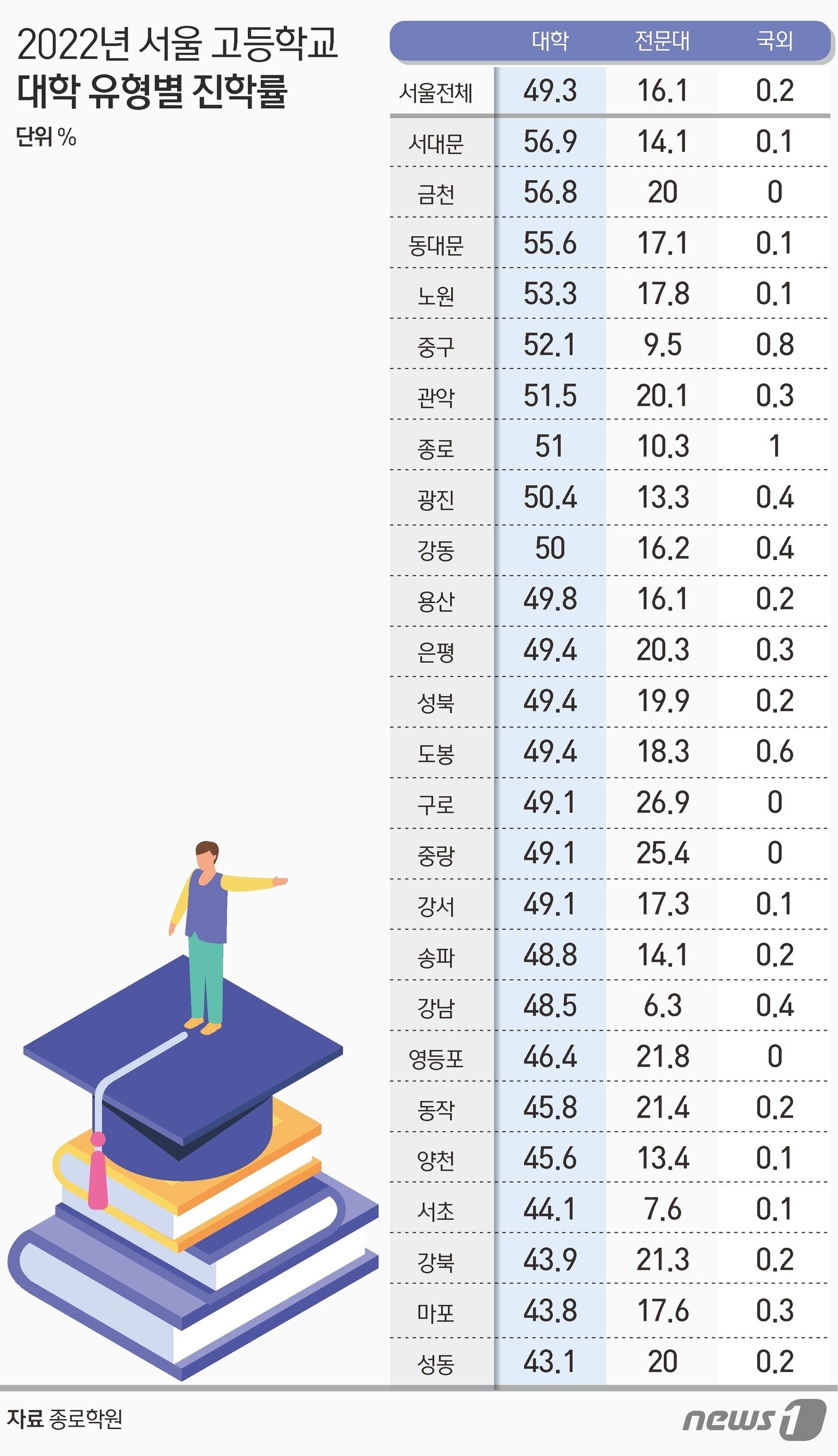 본문 이미지 - ⓒ News1 김초희 디자이너