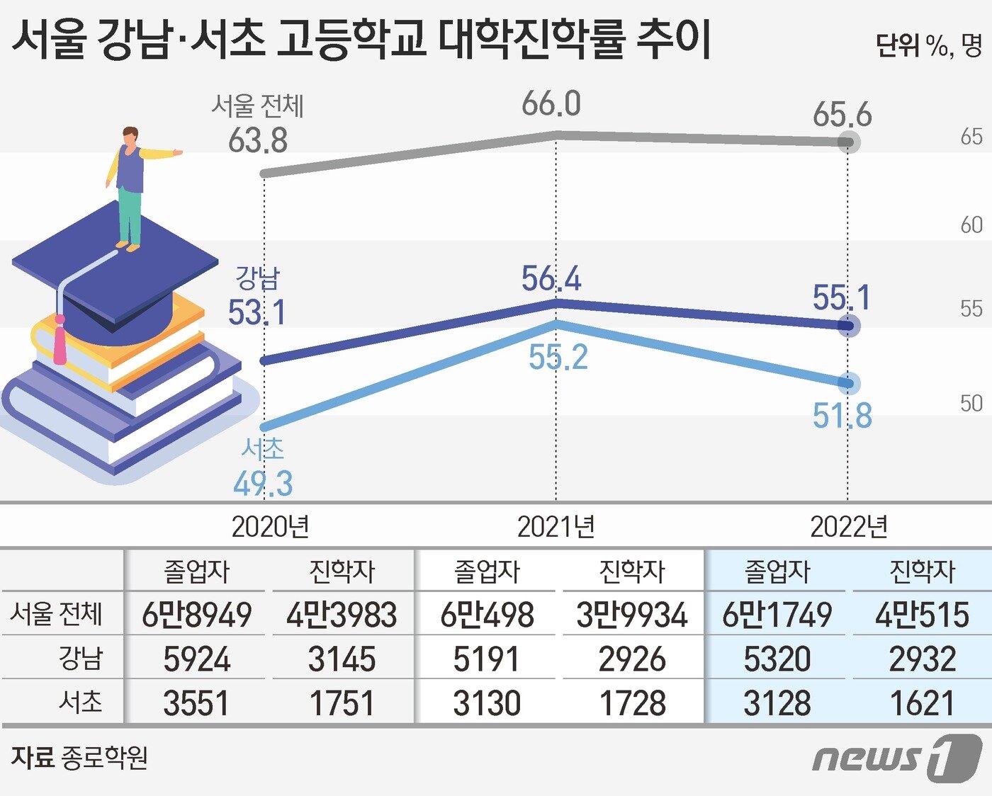 본문 이미지 - ⓒ News1 김초희 디자이너