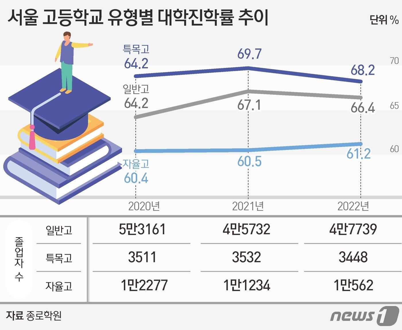 본문 이미지 - ⓒ News1 김초희 디자이너