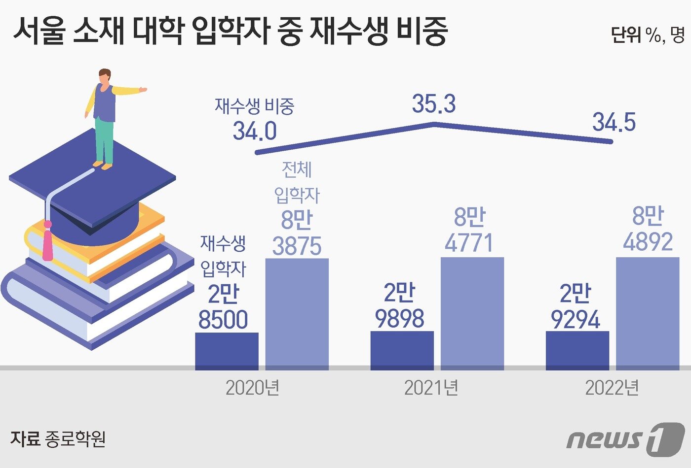 본문 이미지 - ⓒ News1 김초희 디자이너