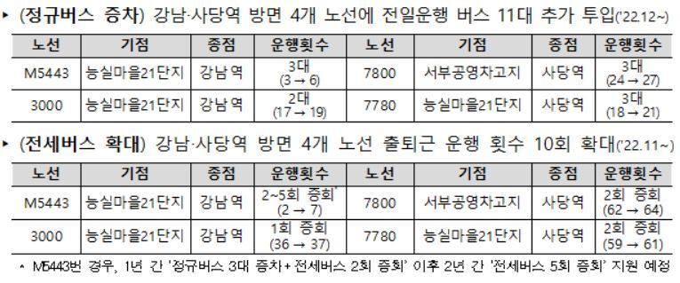 본문 이미지 - &#40;국토교통부 제공&#41;