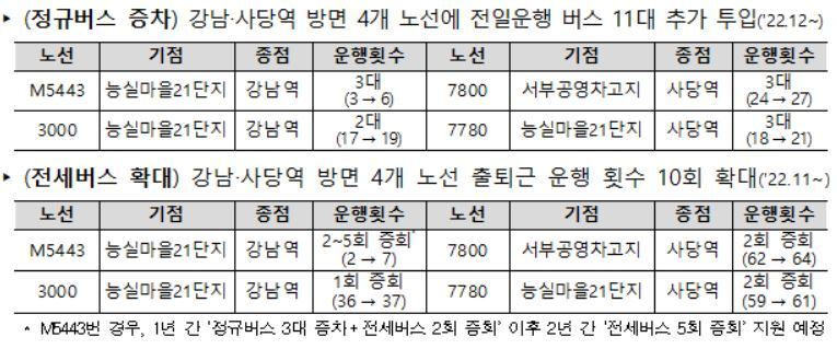 &#40;국토교통부 제공&#41;