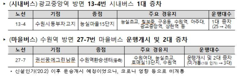 본문 이미지 - &#40;국토교통부 제공&#41;