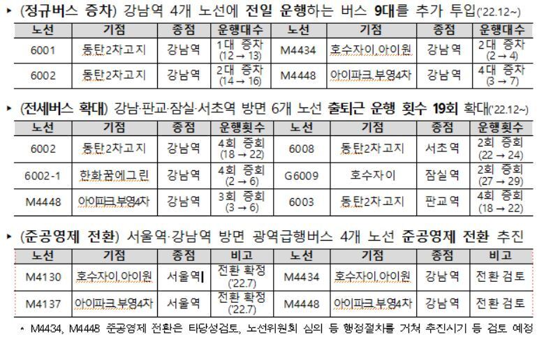 본문 이미지 - &#40;국토교통부 제공&#41;