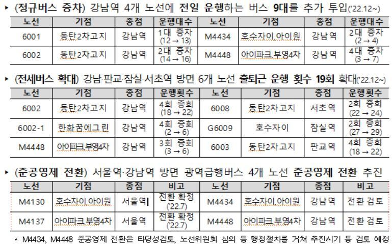 &#40;국토교통부 제공&#41;