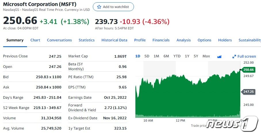 본문 이미지 - MS 일일 주가추이 - 야후 파이낸스 갈무리