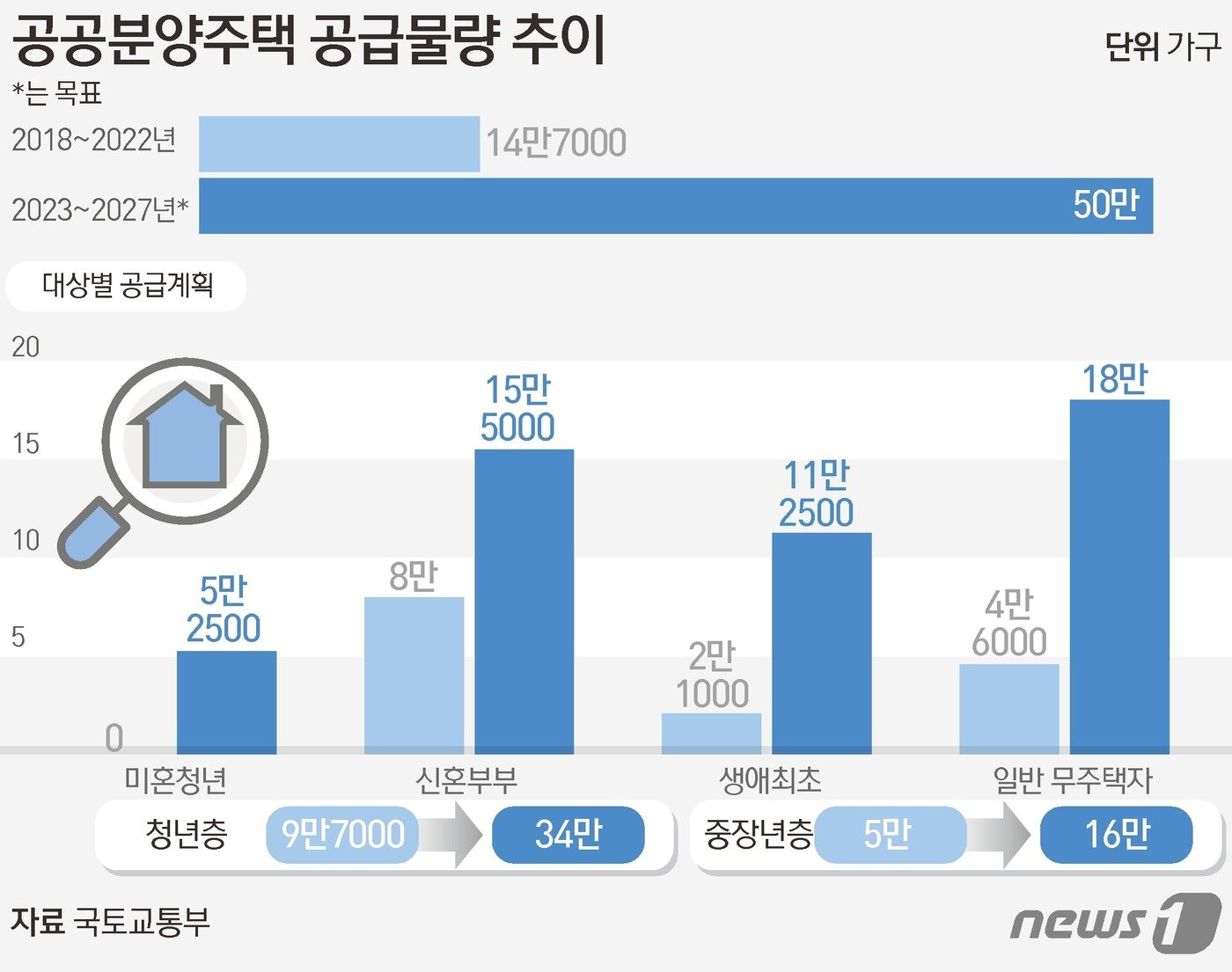 본문 이미지 - ⓒ News1 김초희 디자이너