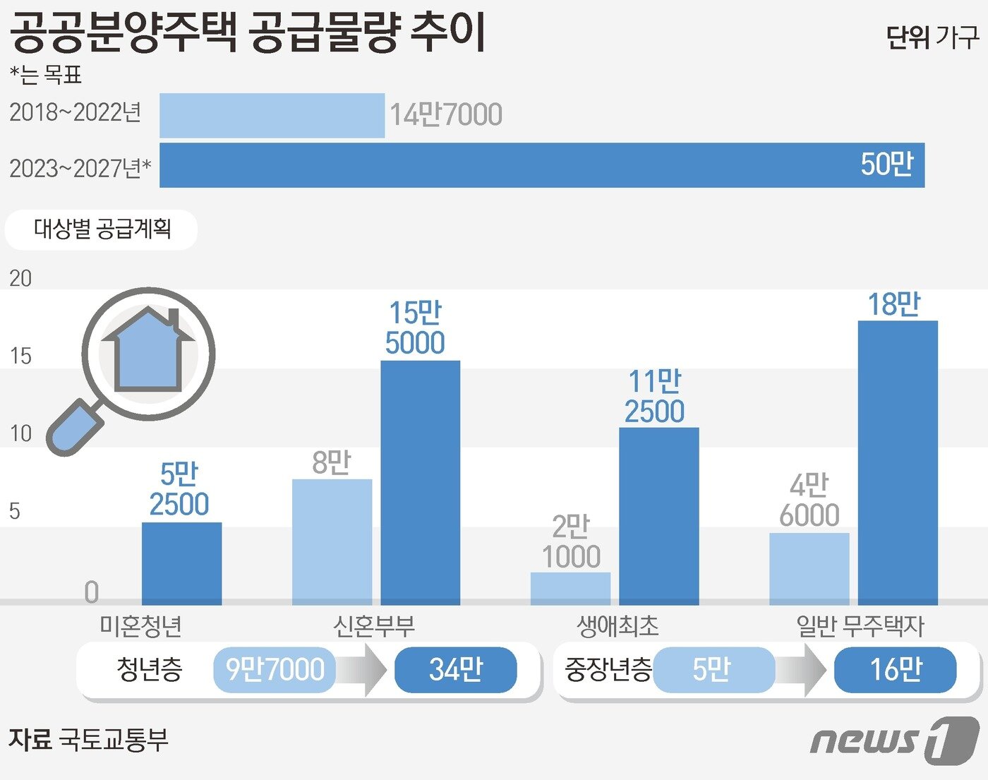 ⓒ News1 김초희 디자이너