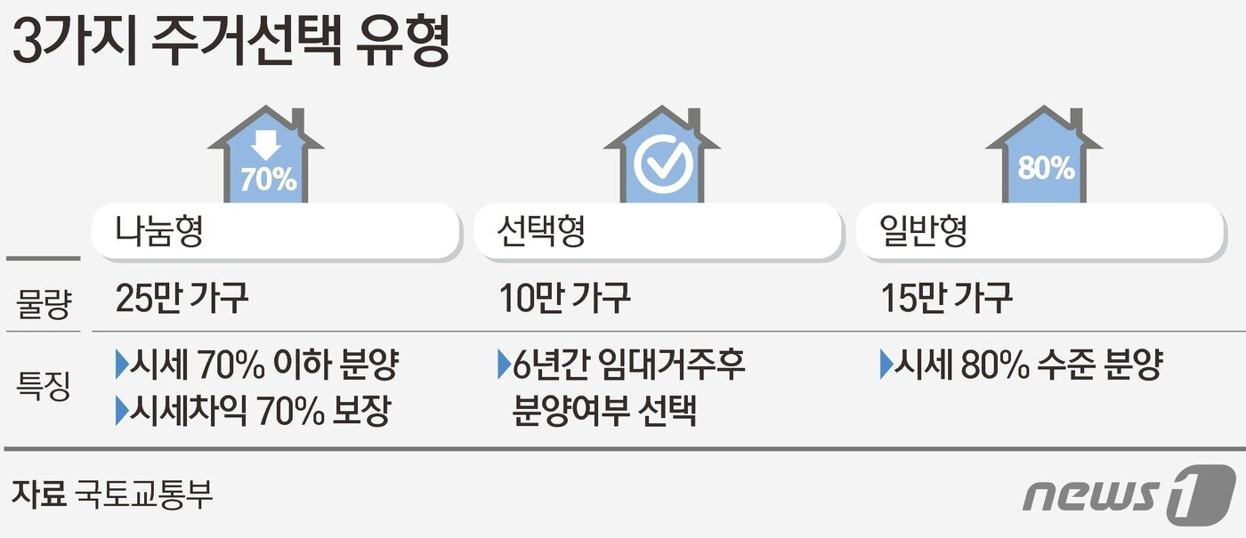 본문 이미지 - ⓒ News1 김초희 디자이너