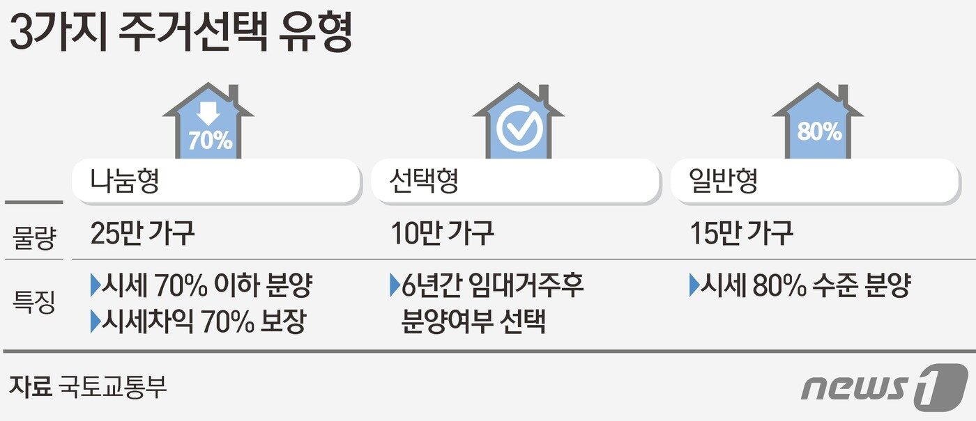 ⓒ News1 김초희 디자이너