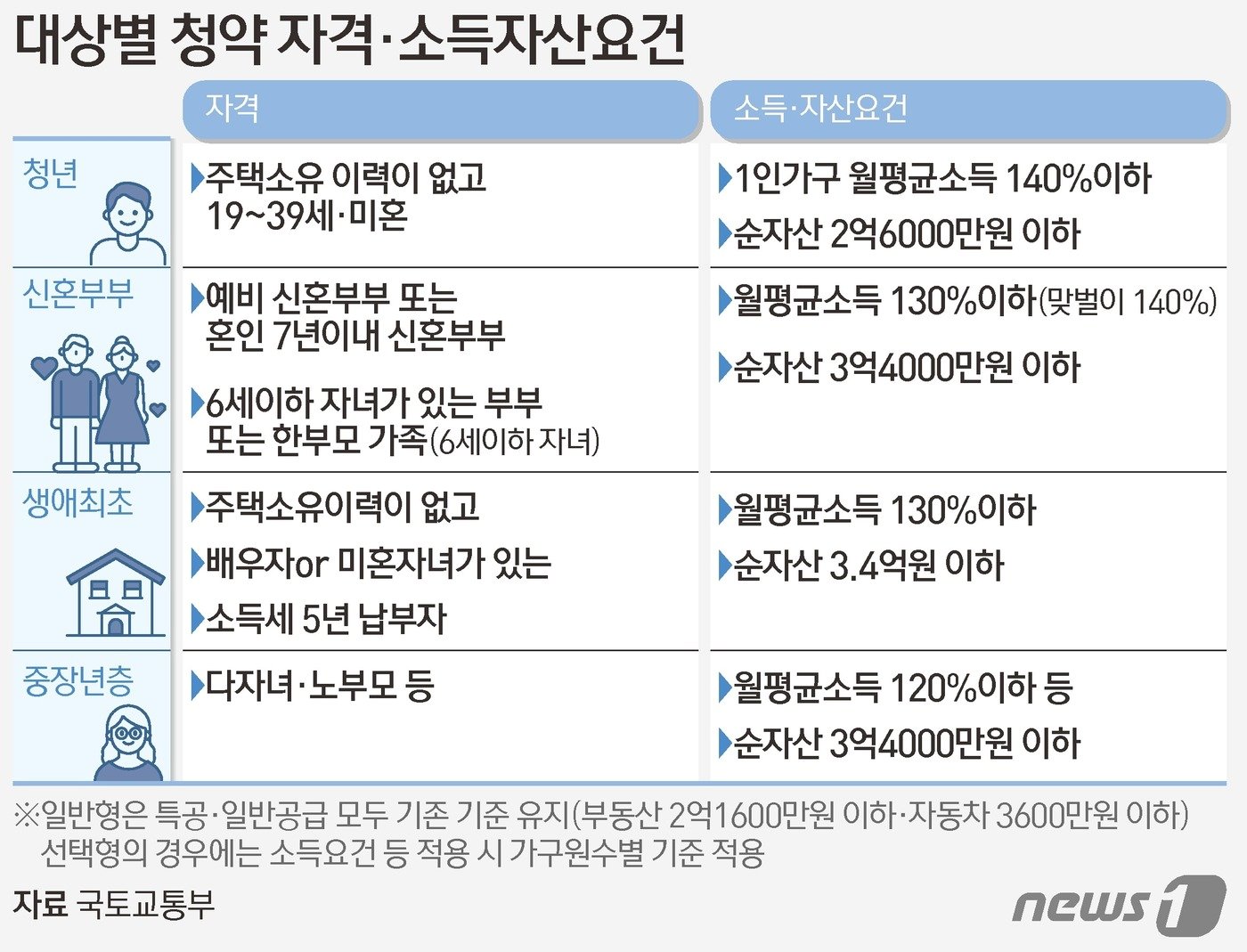 본문 이미지 - ⓒ News1 김초희 디자이너