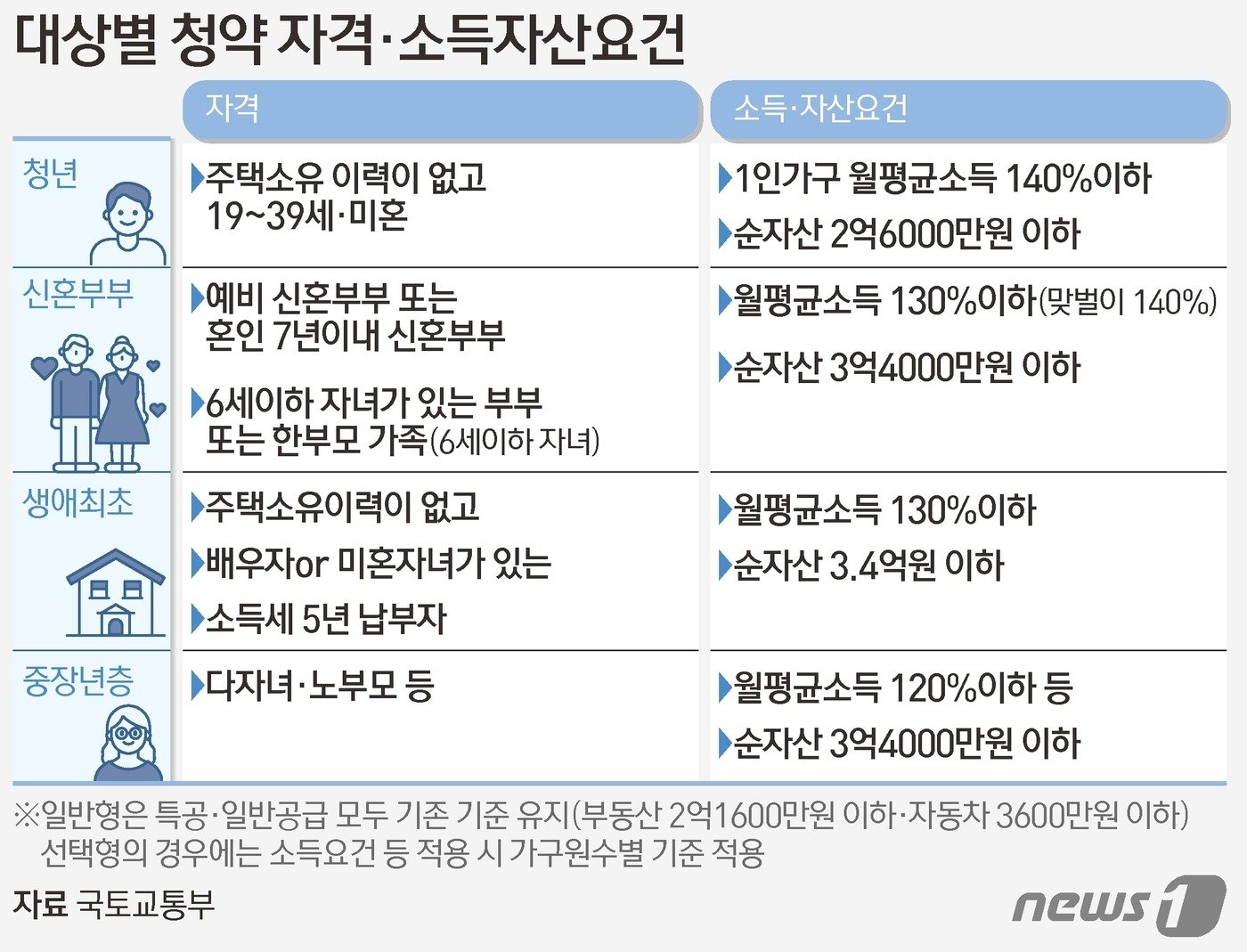 ⓒ News1 김초희 디자이너