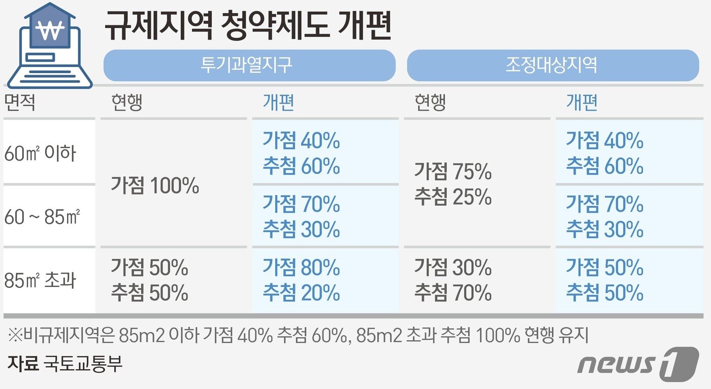 본문 이미지 - ⓒ News1 김초희 디자이너