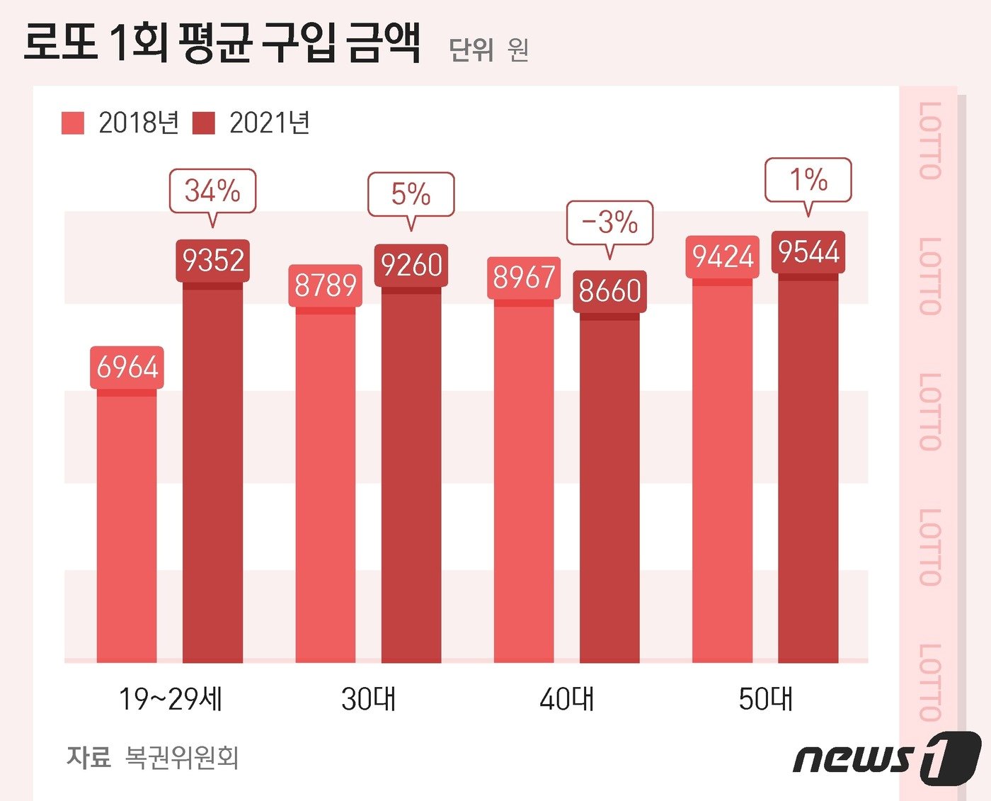 ⓒ News1 최수아 디자이너