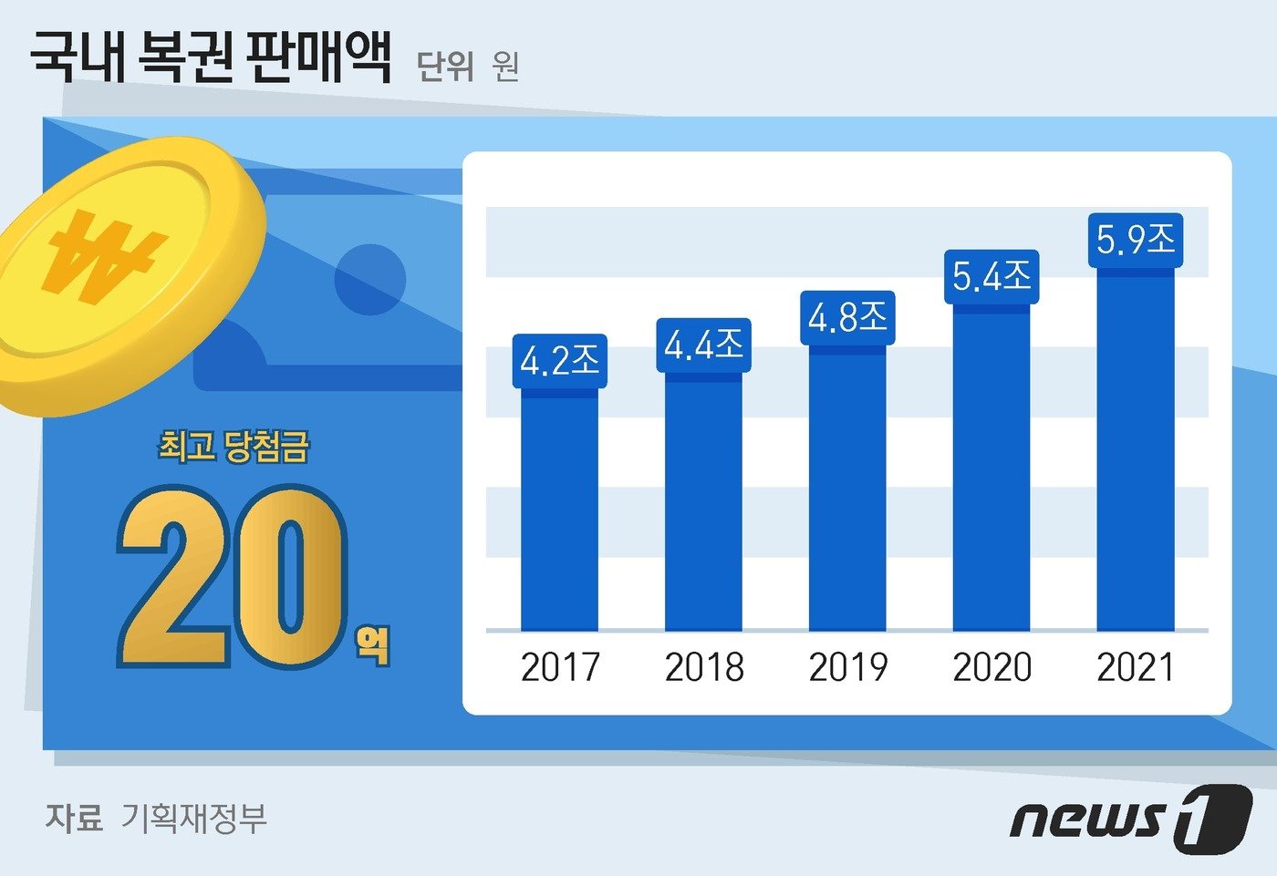 본문 이미지 - ⓒ News1 최수아 디자이너
